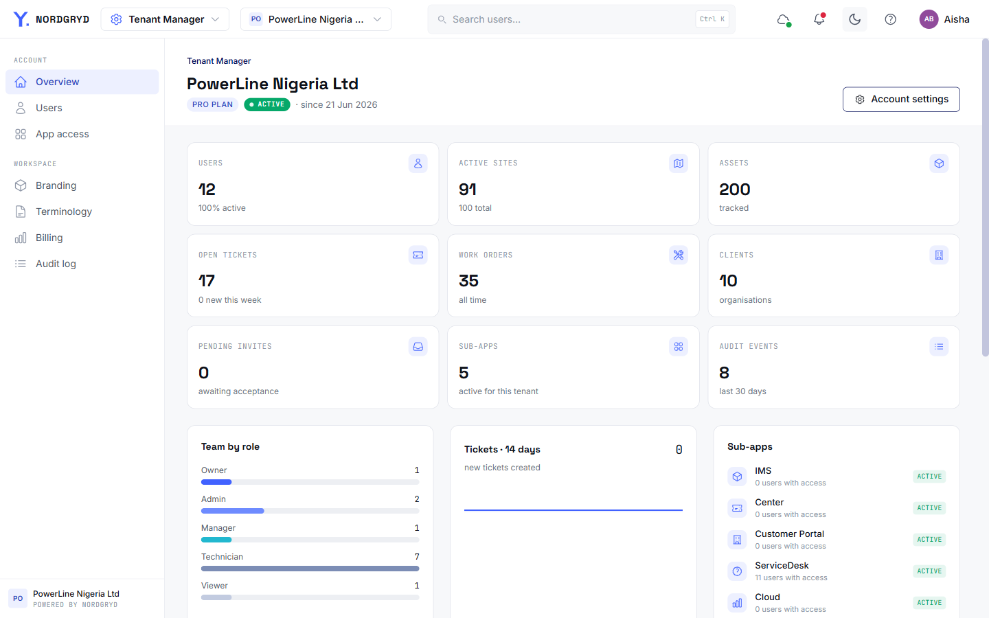 Tenant Manager workspace administration